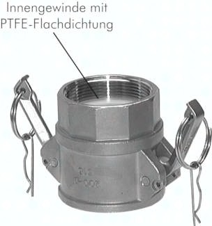 Schnellkupplungsdosen mit Innengewinde Typ D, EN 14420-7 (DIN 2828), PN 25